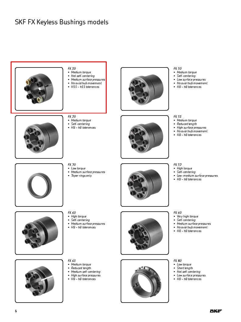 Jual SKF Keyless Bushing PHFFX10 Locking Assembly, ø25 X 50 PaDi UMKM